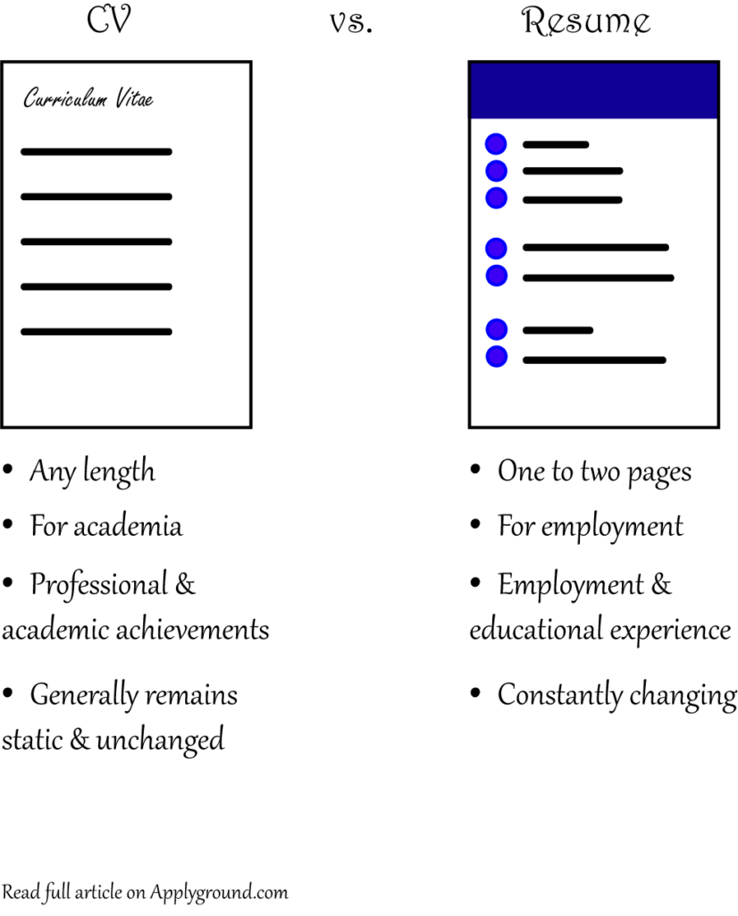 Differences between a CV and a resume